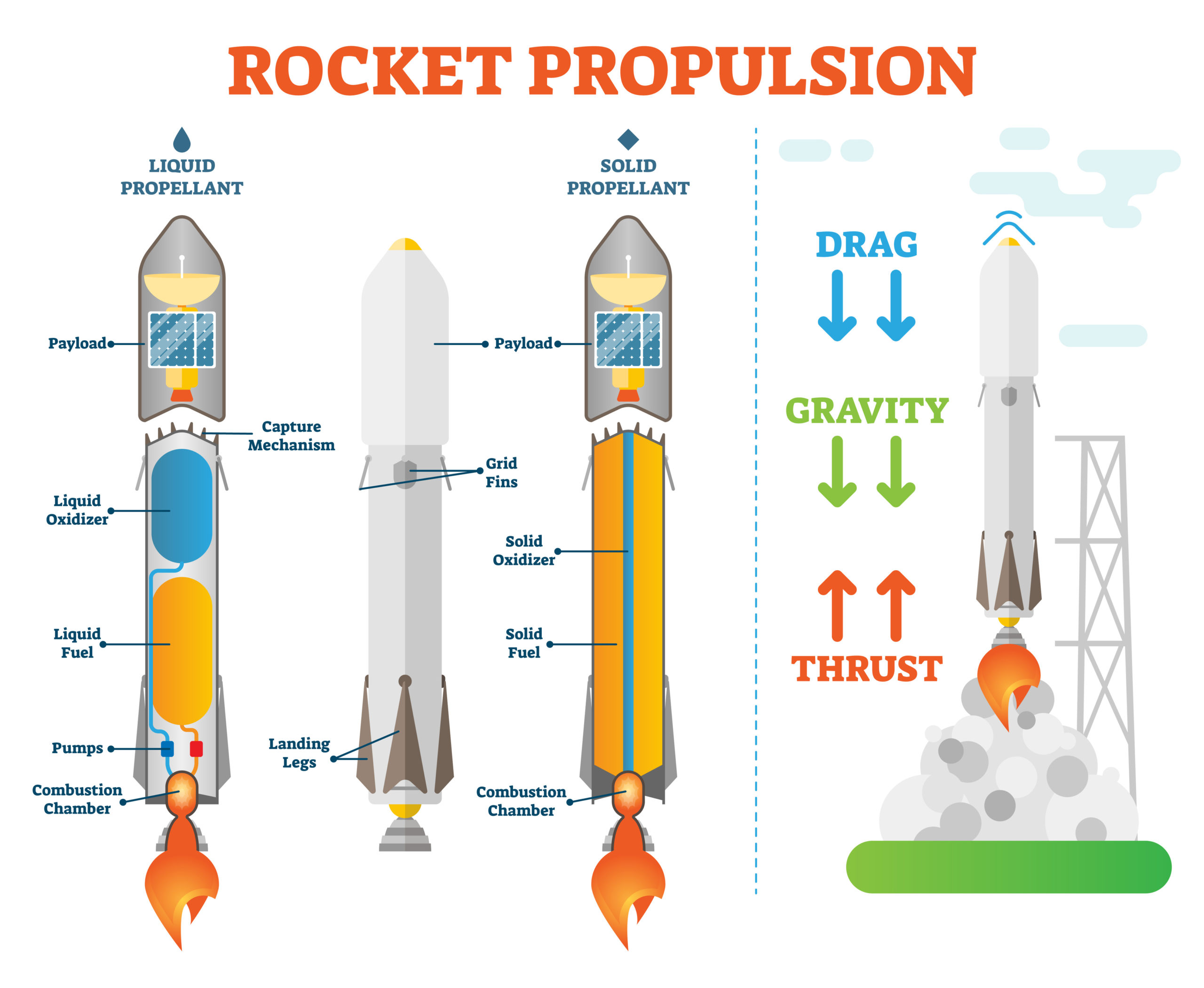 Rocket Science: How High Can You Send a Payload?